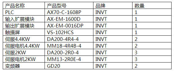 英威腾HMI+中型PLC+伺服+变频器 在编织袋套色柔版印刷机上的应用2