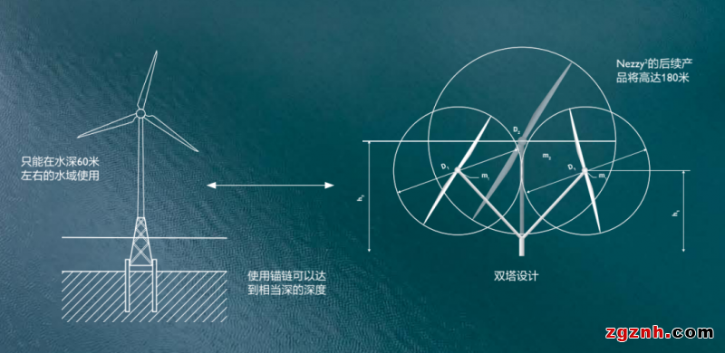 当菲尼克斯电气PLCnext遇见吉斯特兰湖水怪