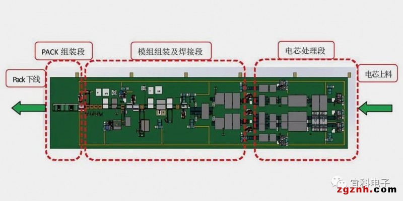 宜科IO-Link解决方案，助力动力电池制造“锂”跃龙门1