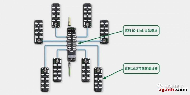 宜科IO-Link解决方案，助力动力电池制造“锂”跃龙门4