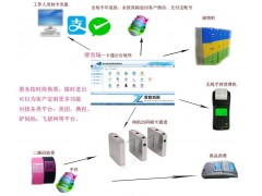 冰球馆管理系统人脸识别天津图1