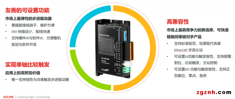 凌华科技推出基于EtherCAT 总线自带比较触发的步进驱动器1