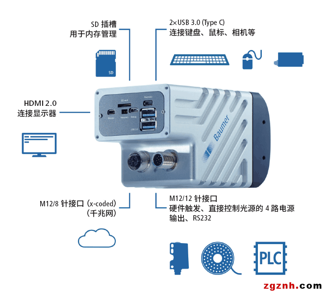 堡盟集成AI技术的智能相机闪亮登场1