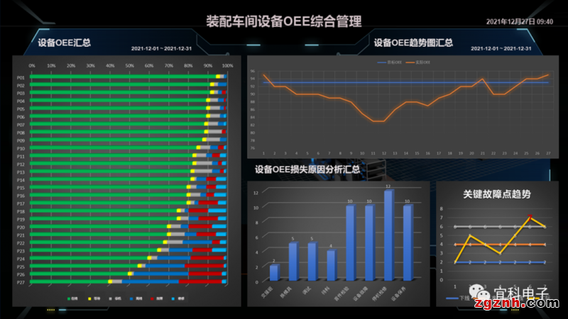 宜科IoT Hub套件解决方案，为企业融入工业互联网“如虎添翼”3