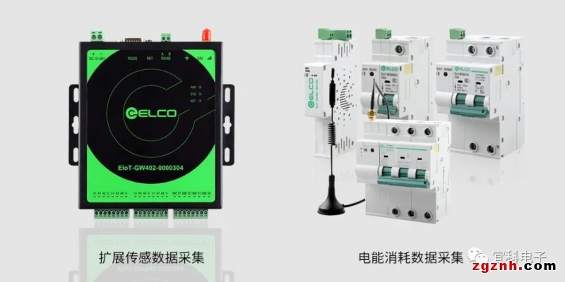 宜科IoT Hub套件解决方案，为企业融入工业互联网“如虎添翼”5