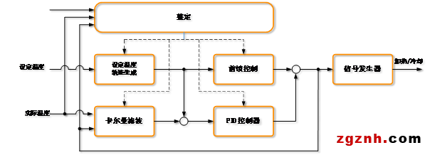 朴实无华，却无所不在|温控-品质、效率与成本的演绎