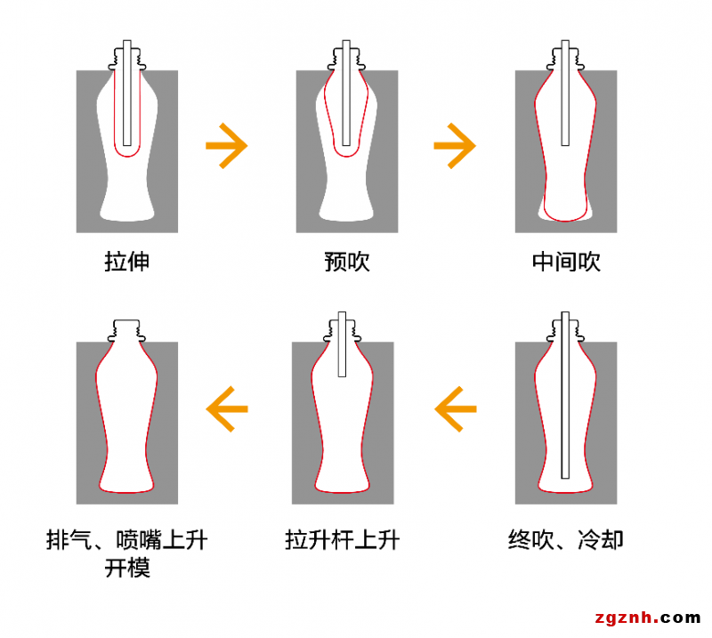  快、准、稳—贝加莱旋转吹瓶解决方案