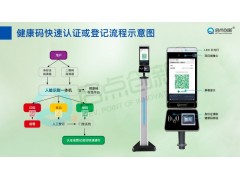 天津小区健康码核验测温一体机白名单刷脸调健康码查验面板机安装图2