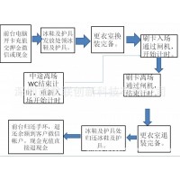 滑冰球馆计时收费门票销售上海
