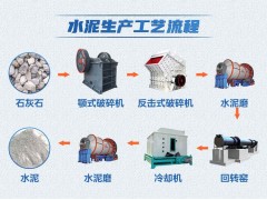 水泥生产工艺流程及主要设备介绍图1