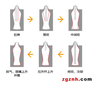 快、准、稳—贝加莱旋转吹瓶解决方案