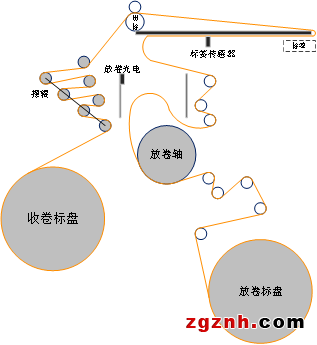 贴个标签-速度与精度一个不能少 