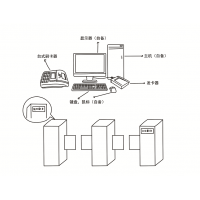 水上乐园一卡通系统解决方案云浮