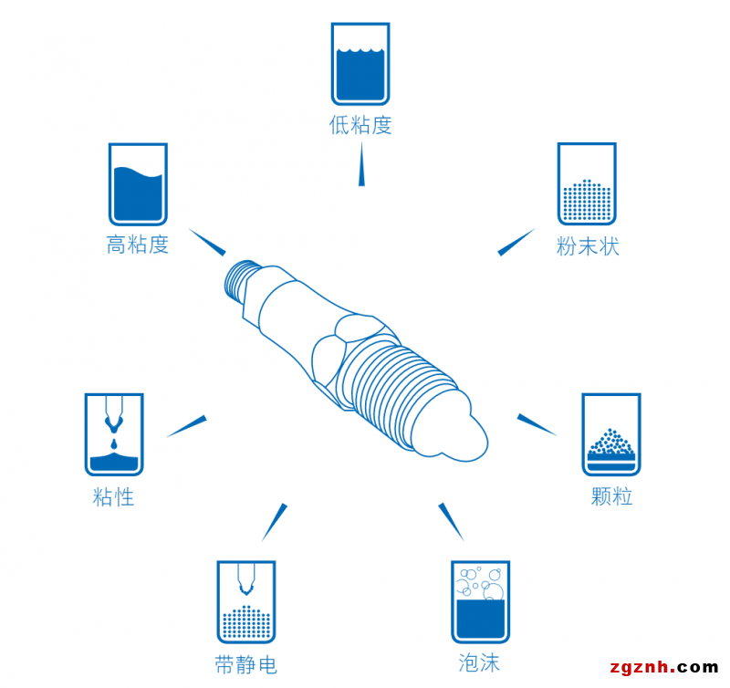 堡盟LBFS高温液位检测技术助力医疗行业消杀潜在威胁1