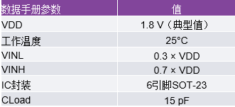 IBIS建模——第2部分：为何以及如何创建您自己的IBIS模型（一）2