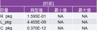 IBIS建模——第2部分：为何以及如何创建您自己的IBIS模型（一）3