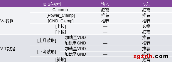 IBIS建模——第2部分：为何以及如何创建您自己的IBIS模型（一）6