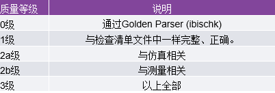 IBIS建模——第2部分：为何以及如何创建您自己的IBIS模型（三）0