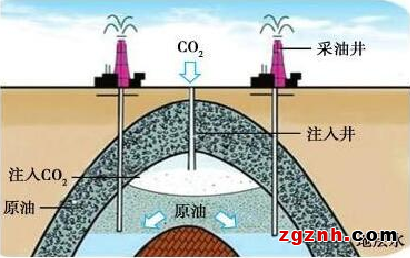 中控技术压缩机优化控制技术赋能流程工业“双碳”行动