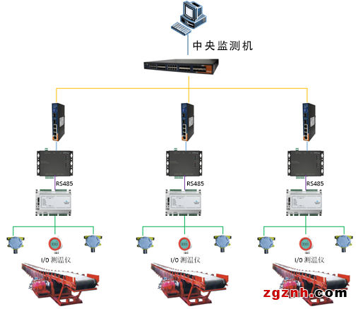 ORing工业通讯解决方案在粮仓监控管理中的应用