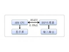 SIMRK 03 三轴伺服按键控制系统（lavichip朗宇芯科技）图4