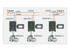 SSTET 04四轴关节冲压控制系统（lavichip朗宇芯科技）图3