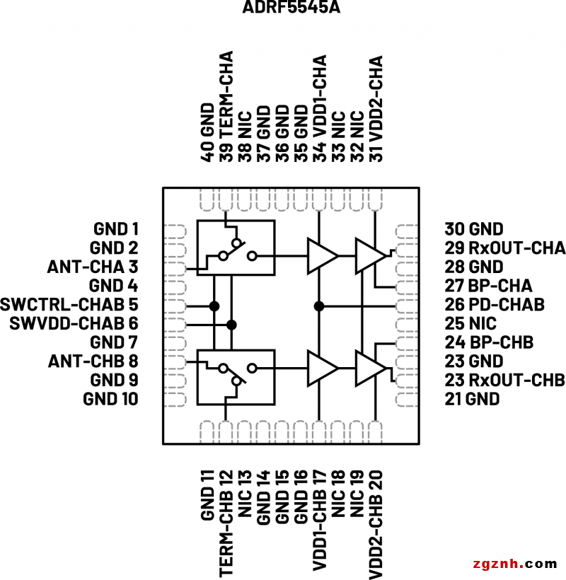 ADI技术文章图3 - 用于实现O-RAN无线解决方案的5G技术器件