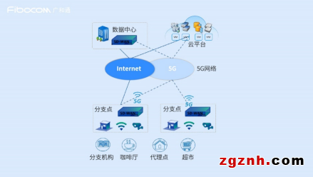 成果突破！英特尔、研华科技与广和通联合发布《uCPE集成DPDK与XDP 5G网络优化白皮书》