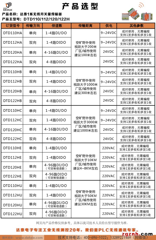 DTD110H选型.jpg