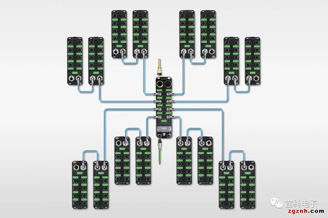 宜科新一代Spider67 plus可扩展分布式IO，轻松实现设备IO智能化集成1