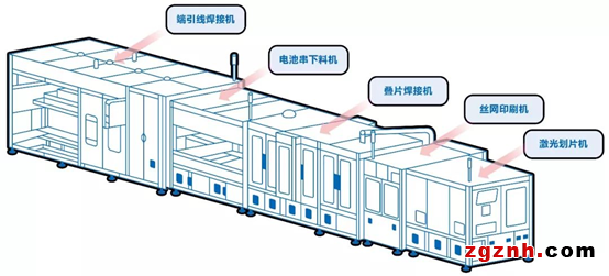 机器人在电池片叠焊上的应用案例