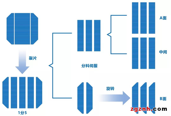 机器人在电池片叠焊上的应用案例