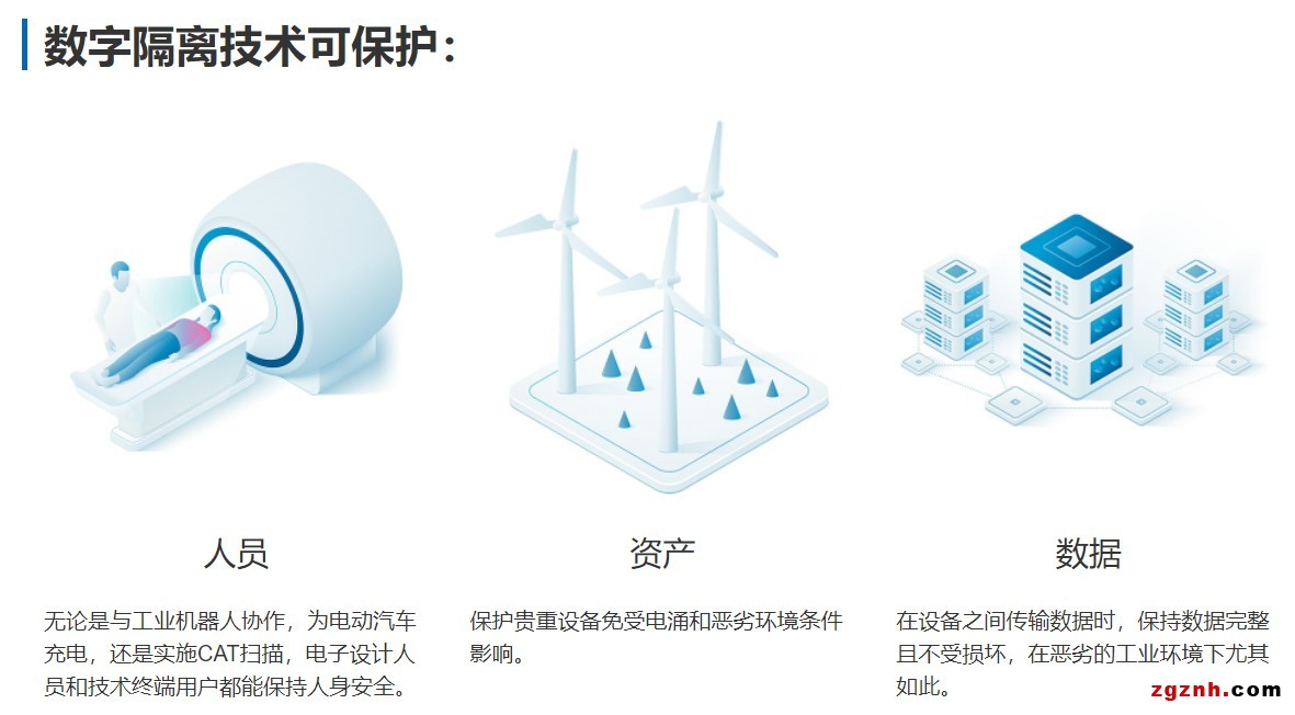 图1-数字隔离技术可保护