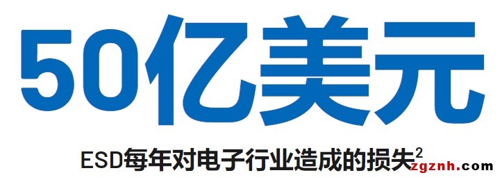 图5-ESD每年对电子行业造成的损失