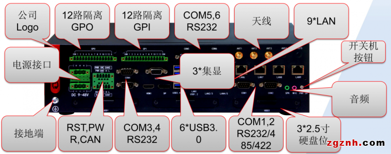 新品：华北工控基于Intel Coffe lake-S平台处理器的AI产品BIS-6665I-F102