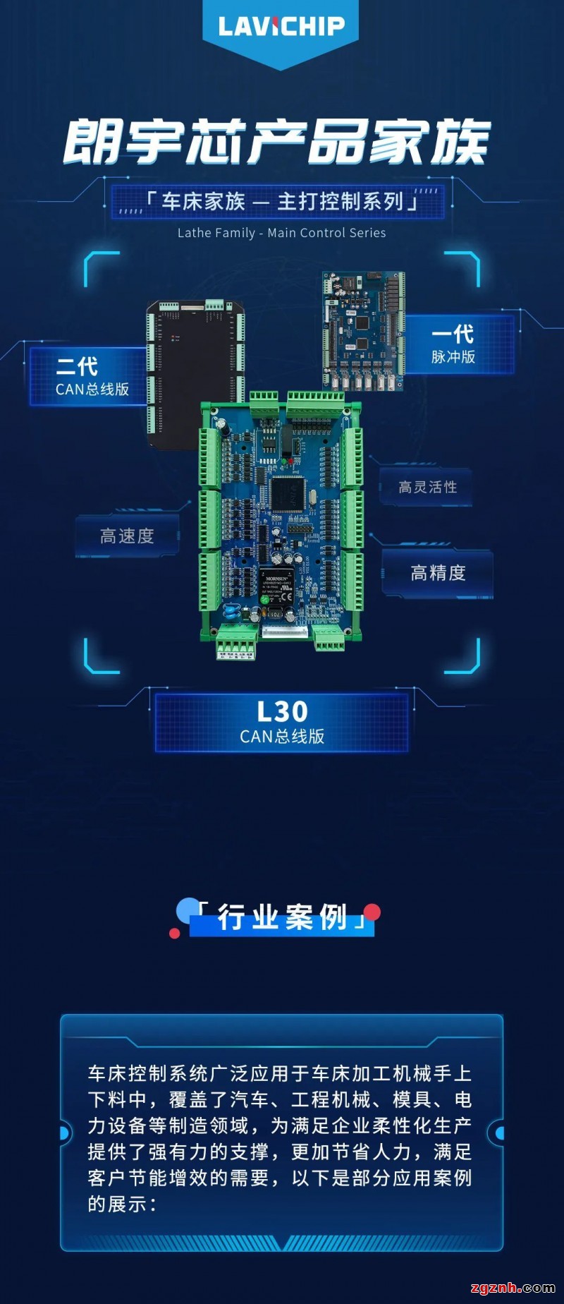 一张图看懂朗宇芯车床控制系列产品!工艺覆盖,让机械手加工更加高效