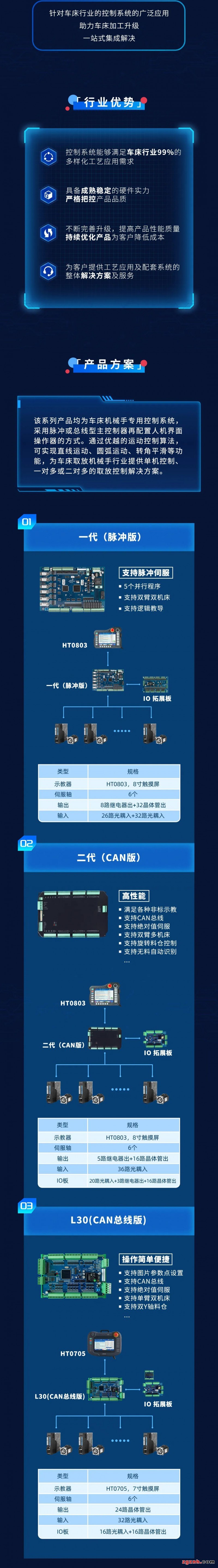 一张图看懂朗宇芯车床控制系列产品!工艺覆盖,让机械手加工更加高效