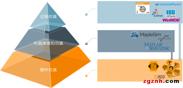 机器制造商：软件视角的系统选择策略