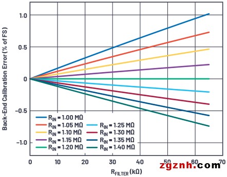 379615-fig-10