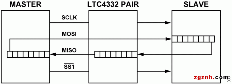 ADI 技术文章图3 - 适合工业应用的鲁棒SPII2C通信
