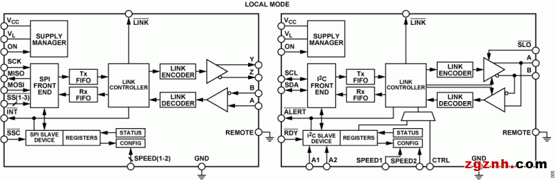 ADI 技术文章图5 - 适合工业应用的鲁棒SPII2C通信