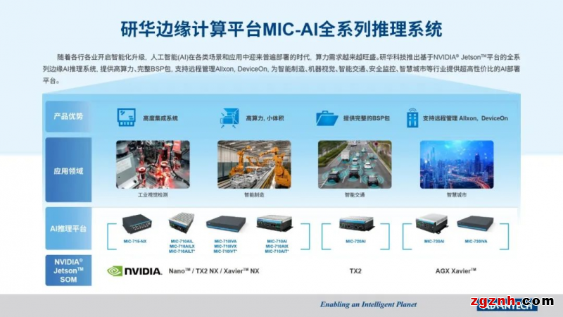 研华MIC-715加固型AI推理平台——为重工业和车载应用提供高可靠性硬件方案