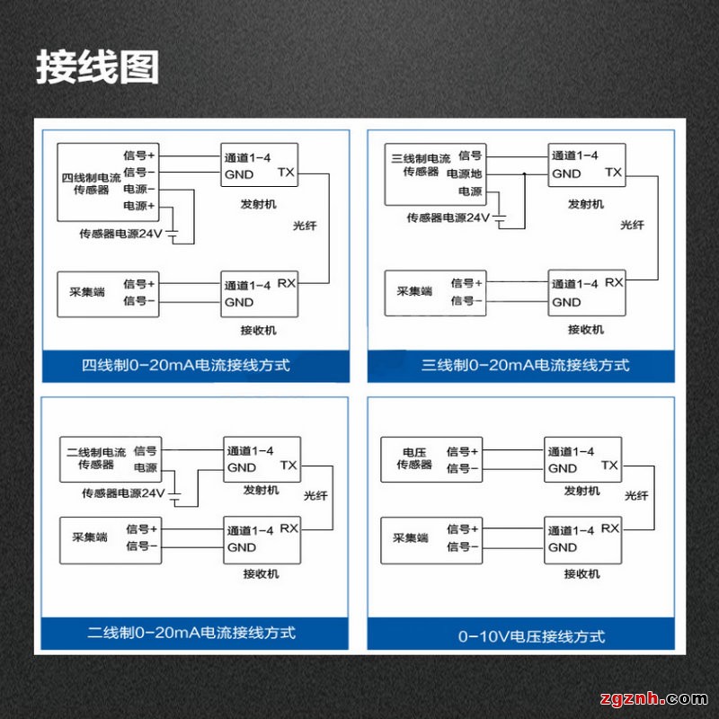 800-汉源高科1～16路4-20mA工业级模拟量光端机17_副本