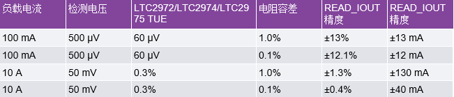 QQ截图20220615114247