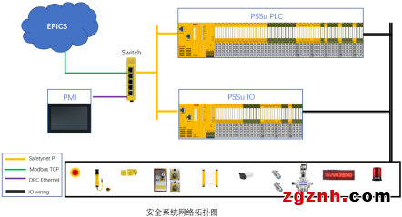 皮尔磁：PSS4000助力高能同步光源（HEPS）2