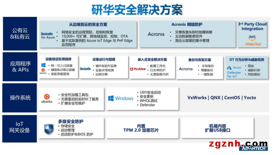 数字化时代，如何破解生产型企业的网络安全难题？