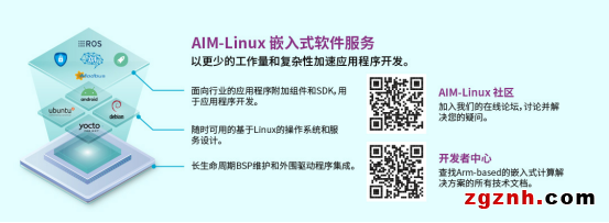 研华科技发布AIM-Linux社区并邀请用户加入