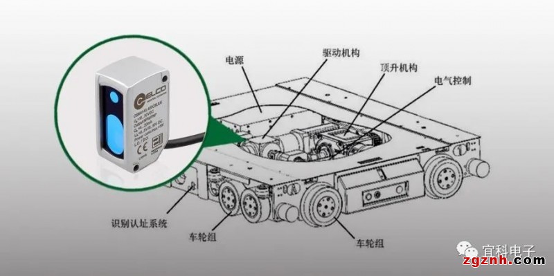 宜科高性能光电传感器，助您制胜各领域检测难题3