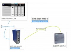 北京稳联技术EtherNet/IP转PROFINET网关模块图1