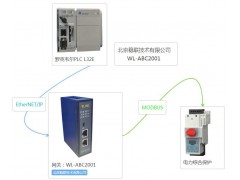 北京稳联技术MODBUS转EtherNet/IP网关模块图1